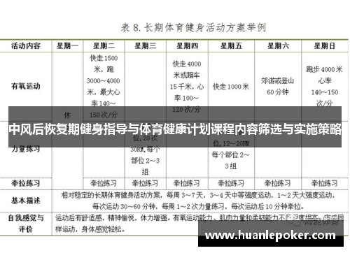 中风后恢复期健身指导与体育健康计划课程内容筛选与实施策略