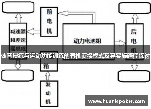 体育晨练与运动功能训练的有机衔接模式及其实施路径探讨