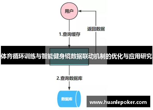 体育循环训练与智能健身镜数据联动机制的优化与应用研究