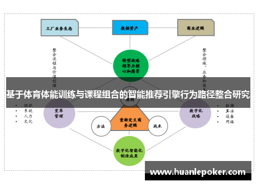 基于体育体能训练与课程组合的智能推荐引擎行为路径整合研究