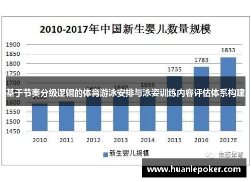 基于节奏分级逻辑的体育游泳安排与泳姿训练内容评估体系构建