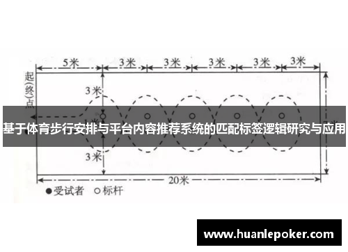 基于体育步行安排与平台内容推荐系统的匹配标签逻辑研究与应用