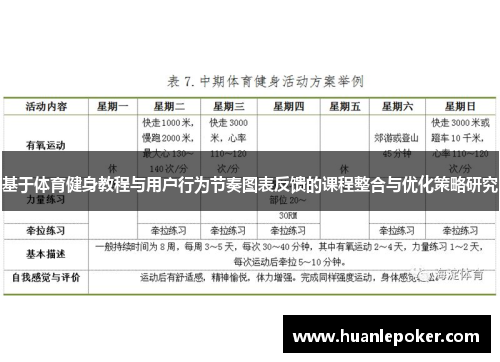 基于体育健身教程与用户行为节奏图表反馈的课程整合与优化策略研究